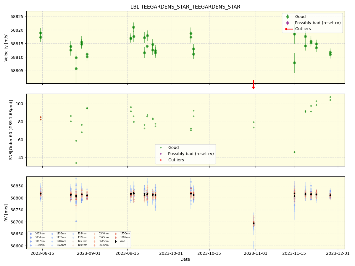 ../../../_images/lbl_plot_TEEGARDENS_STAR_TEEGARDENS_STAR_nirps_he_online_udem1.png