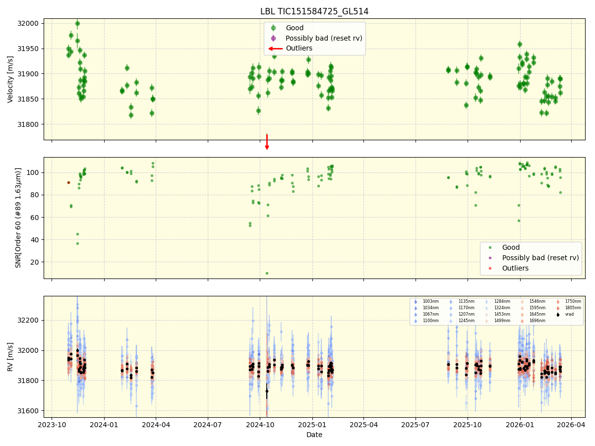 ../../../_images/lbl_plot_TIC151584725_GL514_nirps_he_online_udem1.png