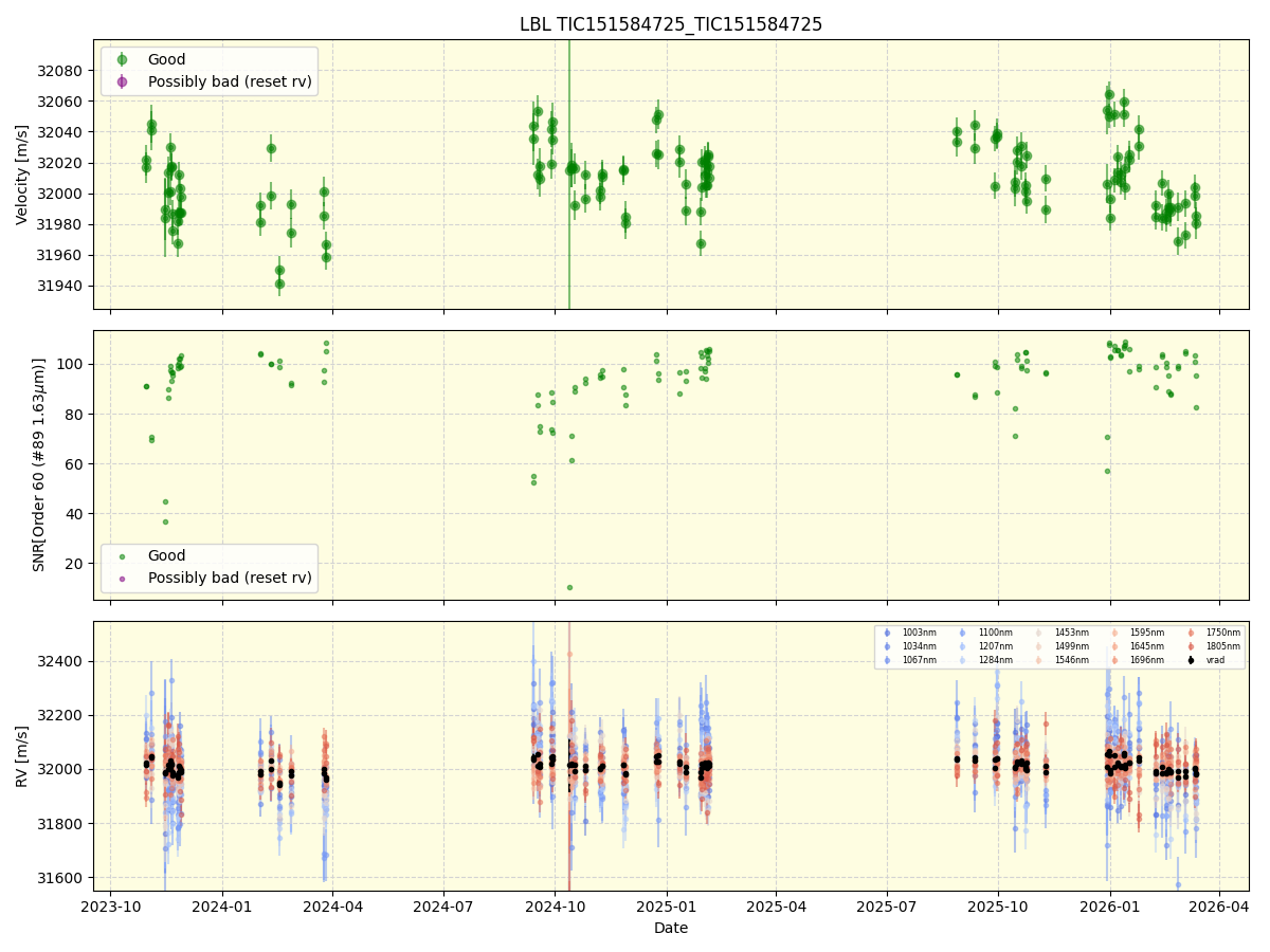 ../../../_images/lbl_plot_TIC151584725_TIC151584725_nirps_he_online_udem1.png