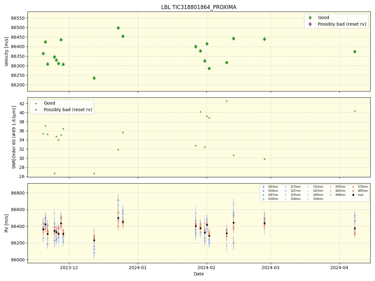 ../../../_images/lbl_plot_TIC318801864_PROXIMA_nirps_he_online_udem1.png