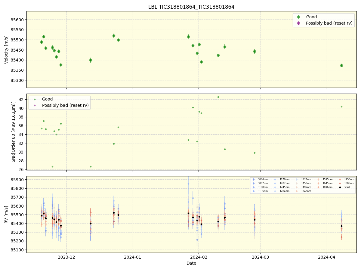 ../../../_images/lbl_plot_TIC318801864_TIC318801864_nirps_he_online_udem1.png