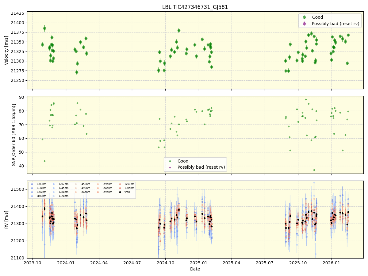 ../../../_images/lbl_plot_TIC427346731_GJ581_nirps_he_online_udem1.png