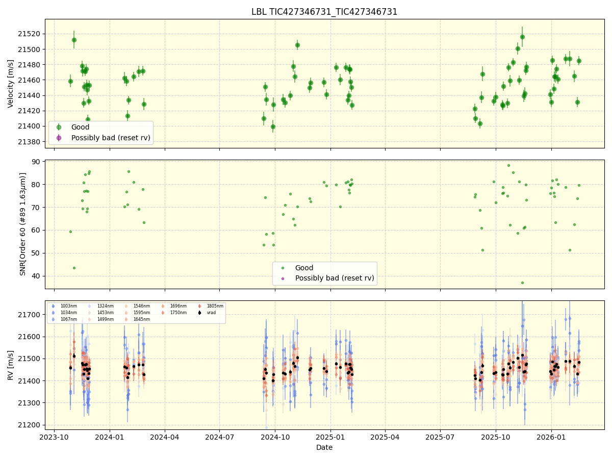 ../../../_images/lbl_plot_TIC427346731_TIC427346731_nirps_he_online_udem1.png