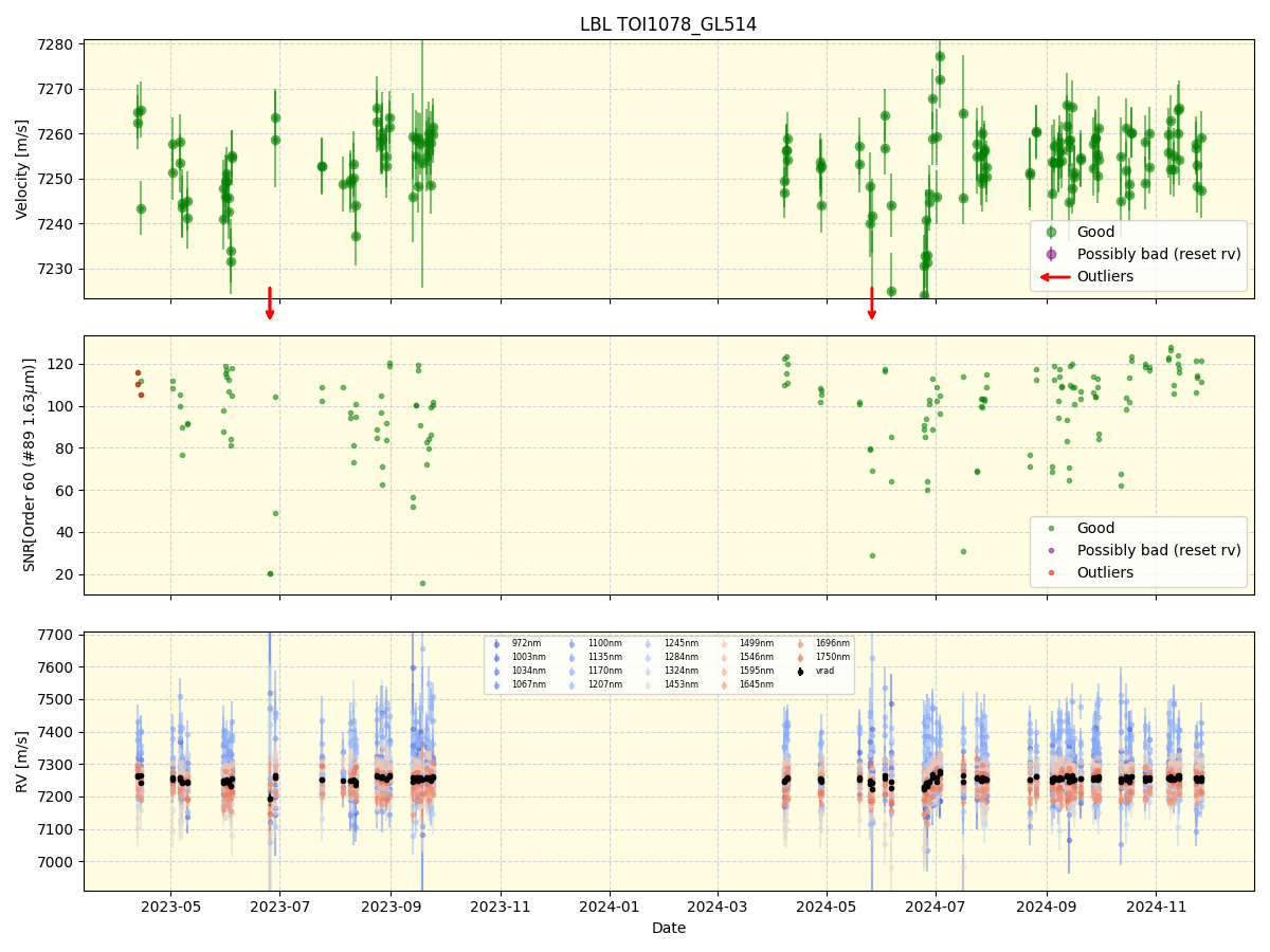 ../../../_images/lbl_plot_TOI1078_GL514_nirps_he_online_udem1.png