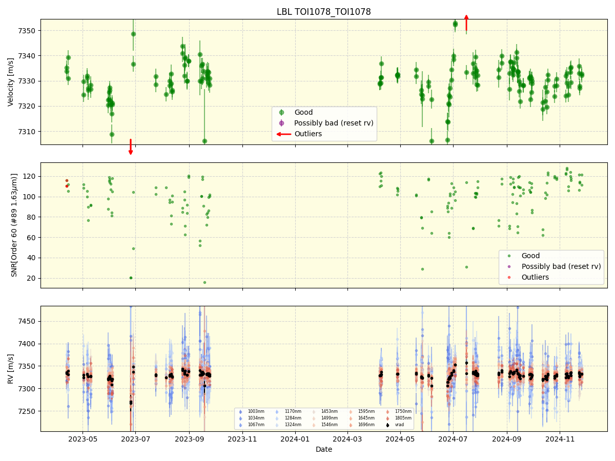../../../_images/lbl_plot_TOI1078_TOI1078_nirps_he_online_udem1.png