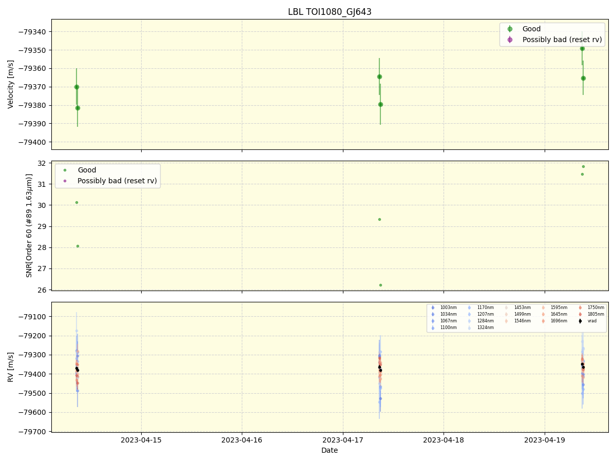 ../../../_images/lbl_plot_TOI1080_GJ643_nirps_he_online_udem1.png