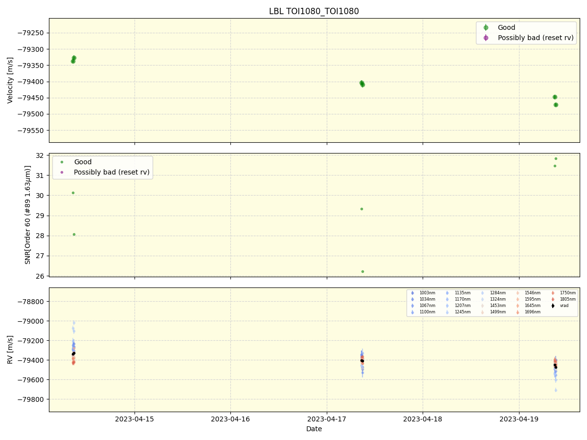 ../../../_images/lbl_plot_TOI1080_TOI1080_nirps_he_online_udem1.png