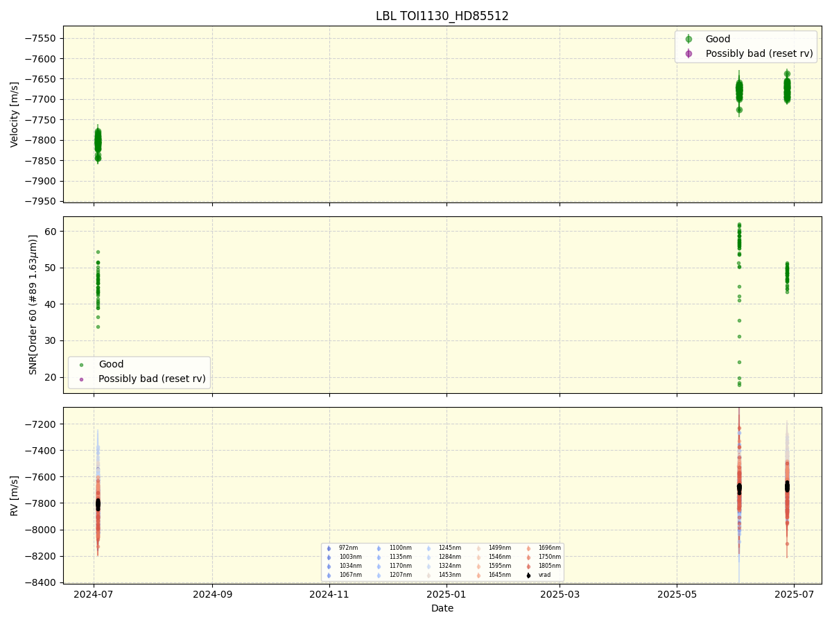 ../../../_images/lbl_plot_TOI1130_HD85512_nirps_he_online_udem1.png