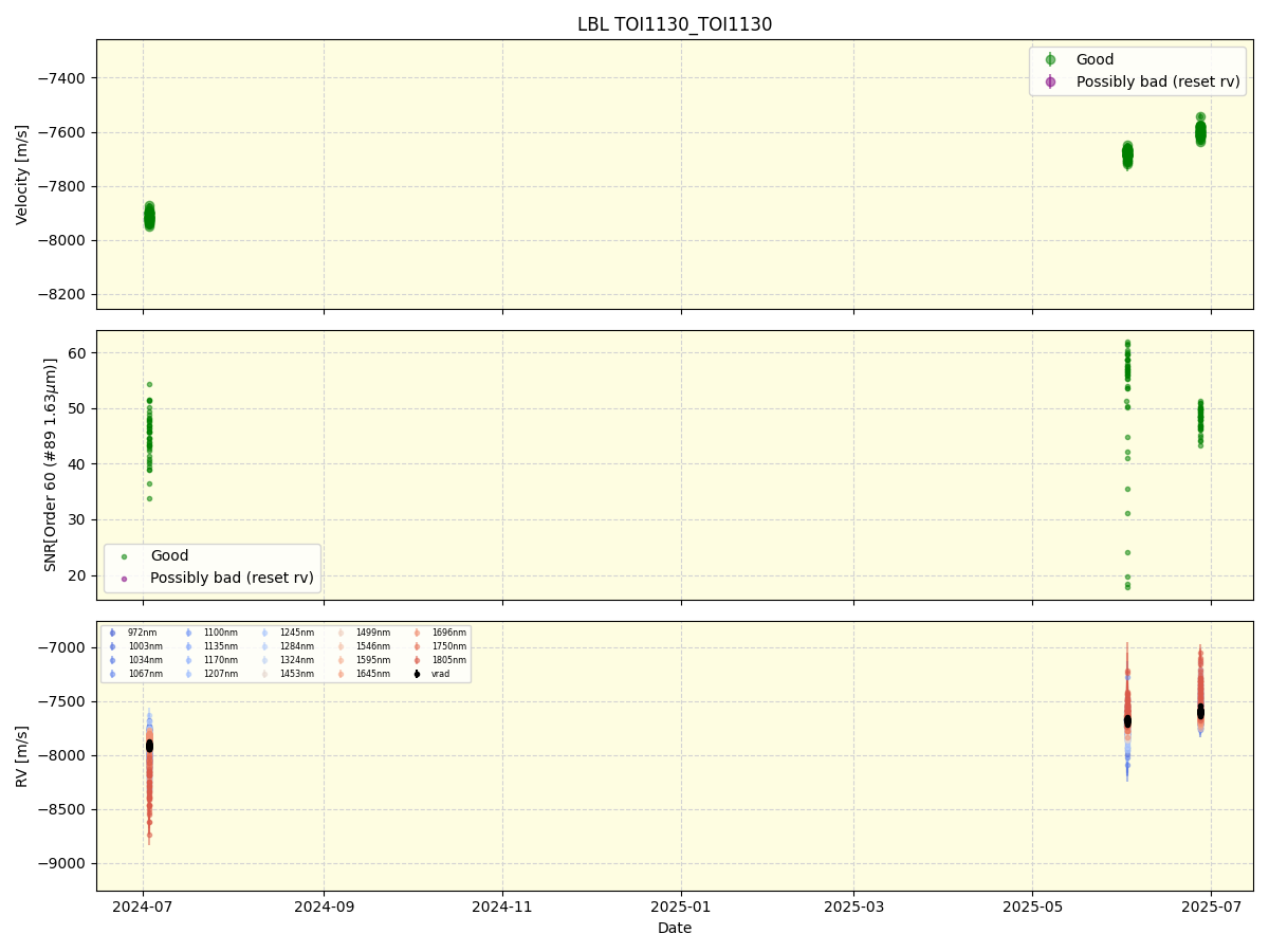 ../../../_images/lbl_plot_TOI1130_TOI1130_nirps_he_online_udem1.png