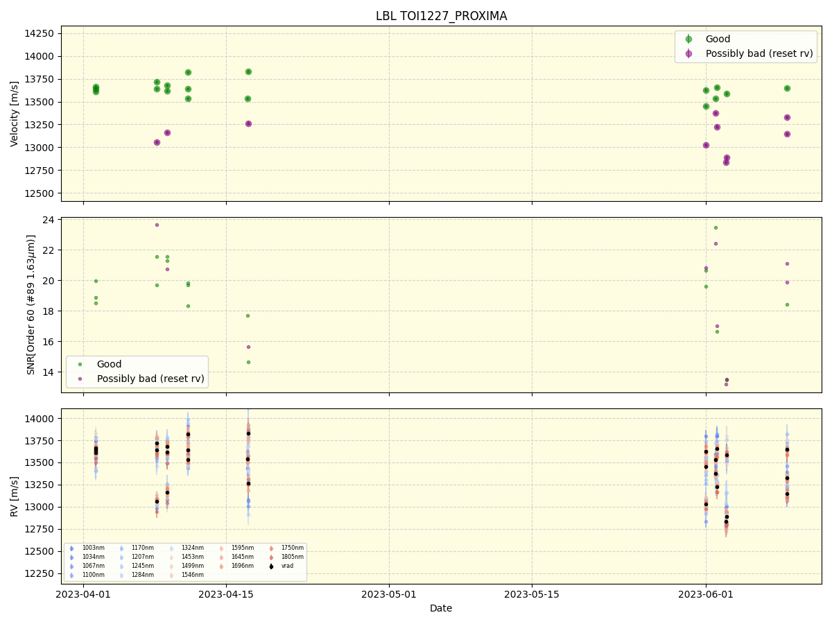 ../../../_images/lbl_plot_TOI1227_PROXIMA_nirps_he_online_udem1.png