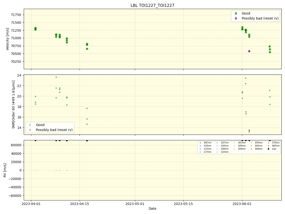 ../../../_images/lbl_plot_TOI1227_TOI1227_nirps_he_online_udem1.png