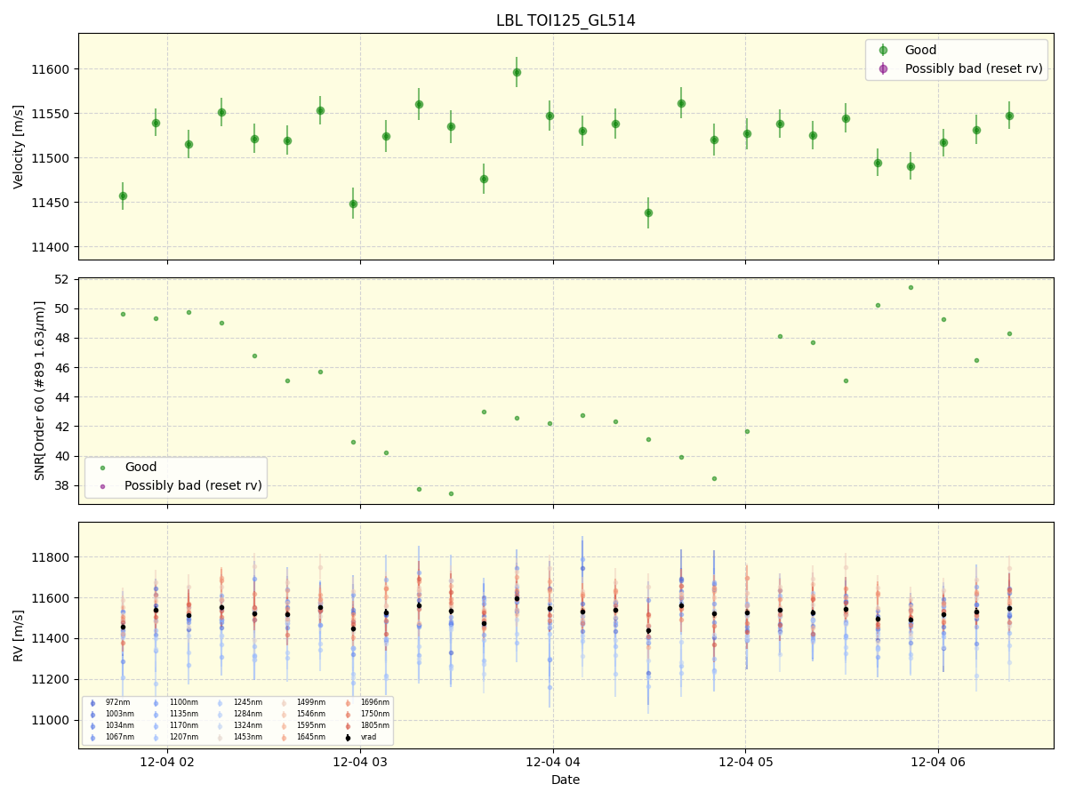 ../../../_images/lbl_plot_TOI125_GL514_nirps_he_online_udem1.png