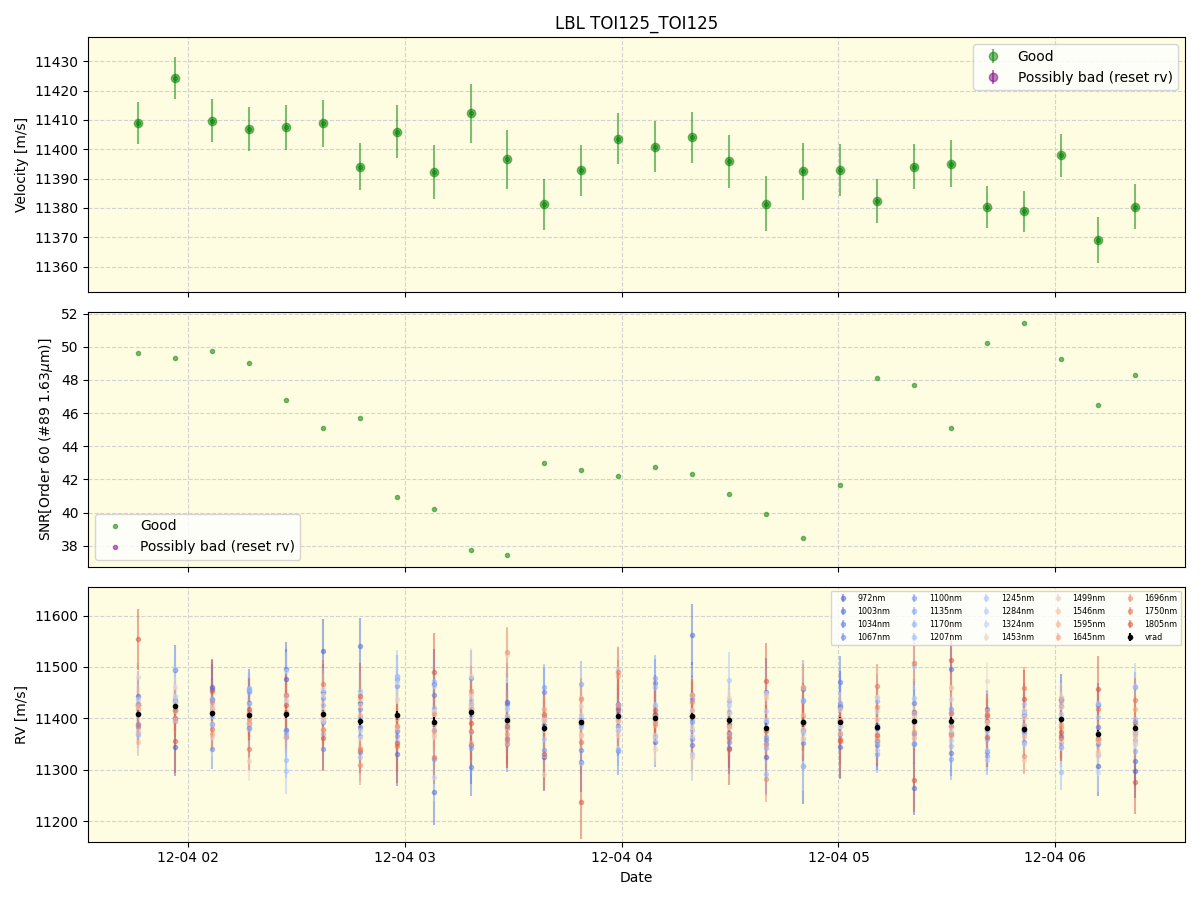 ../../../_images/lbl_plot_TOI125_TOI125_nirps_he_online_udem1.png