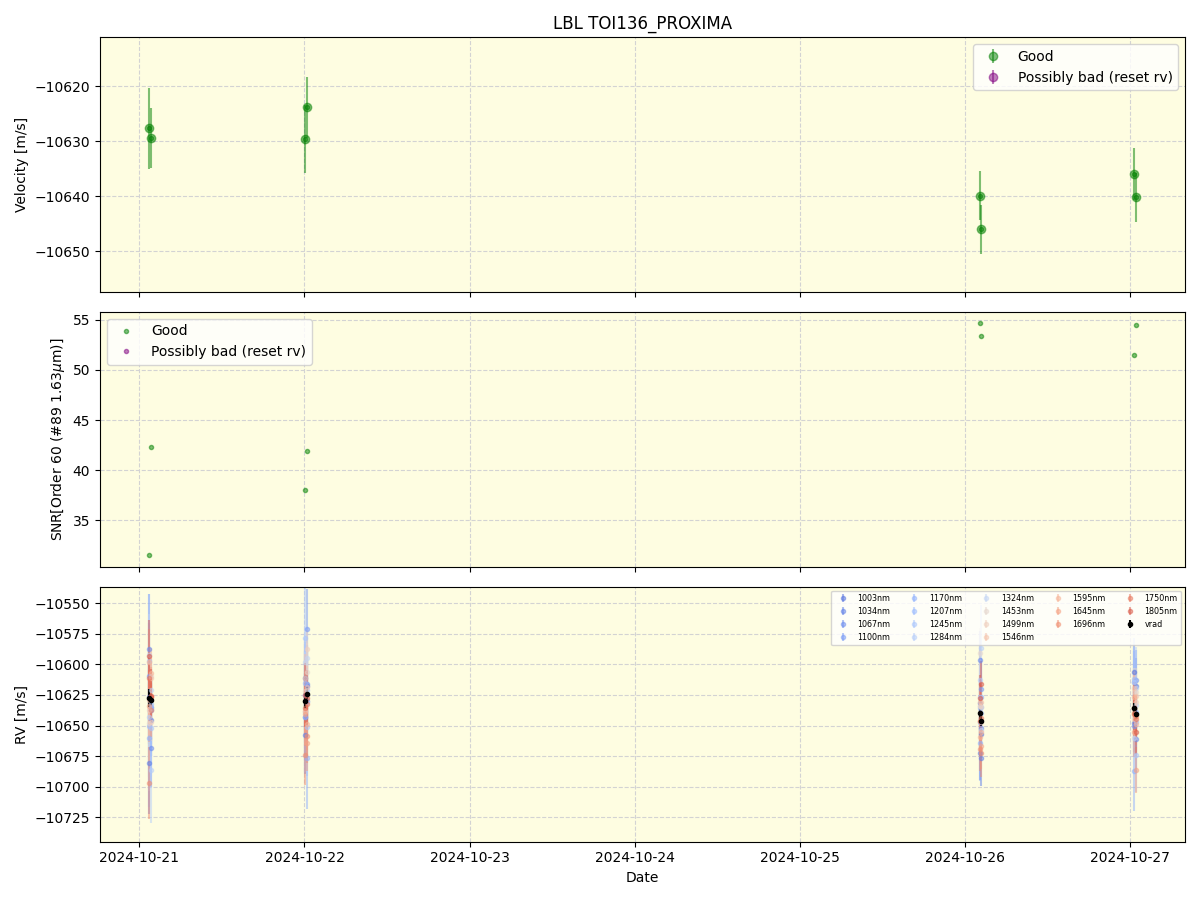 ../../../_images/lbl_plot_TOI136_PROXIMA_nirps_he_online_udem1.png