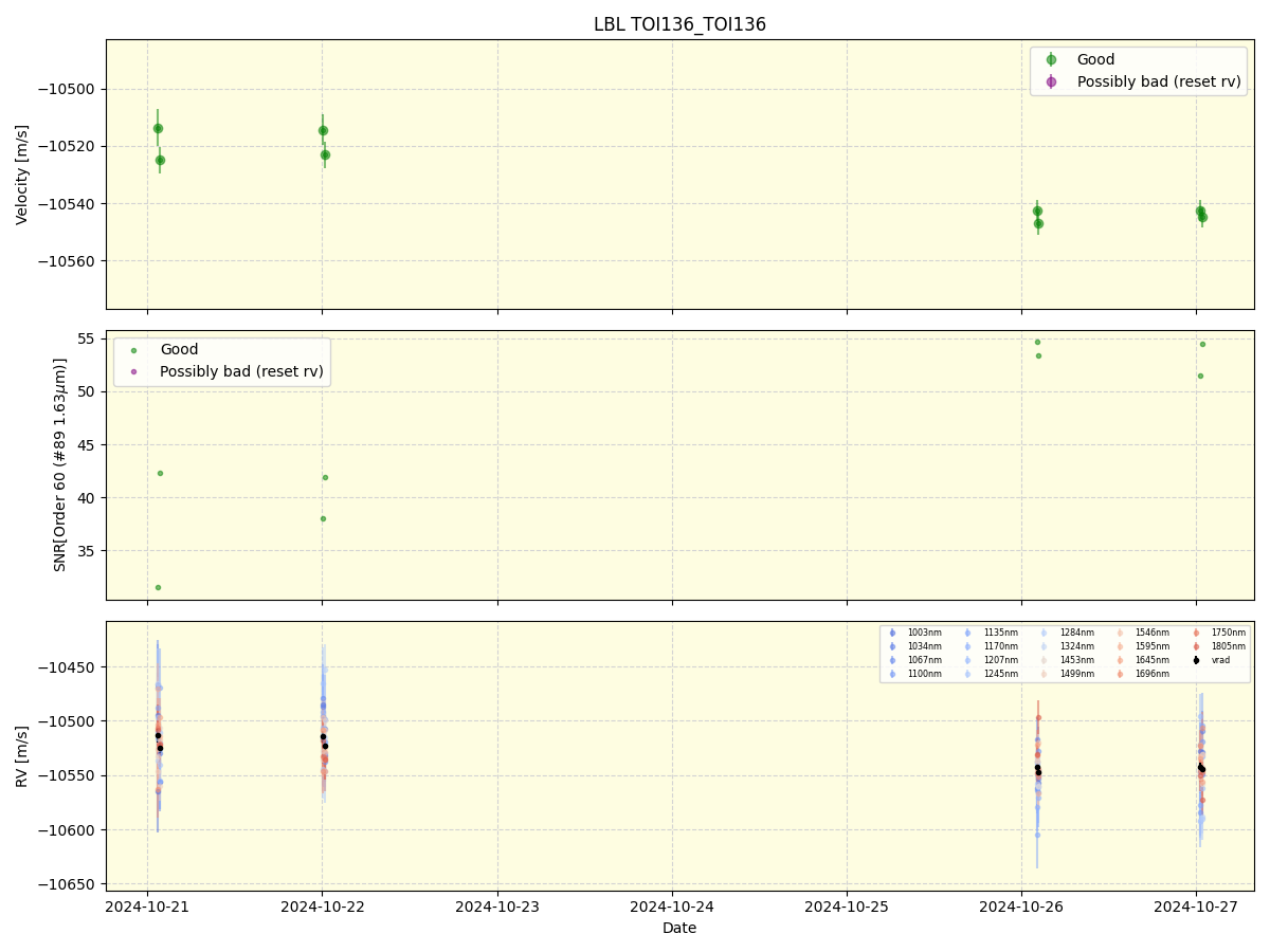 ../../../_images/lbl_plot_TOI136_TOI136_nirps_he_online_udem1.png