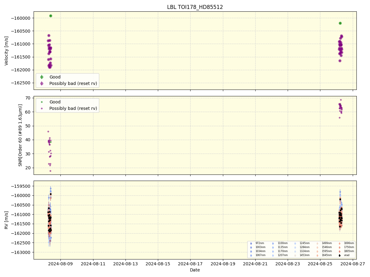 ../../../_images/lbl_plot_TOI178_HD85512_nirps_he_online_udem1.png