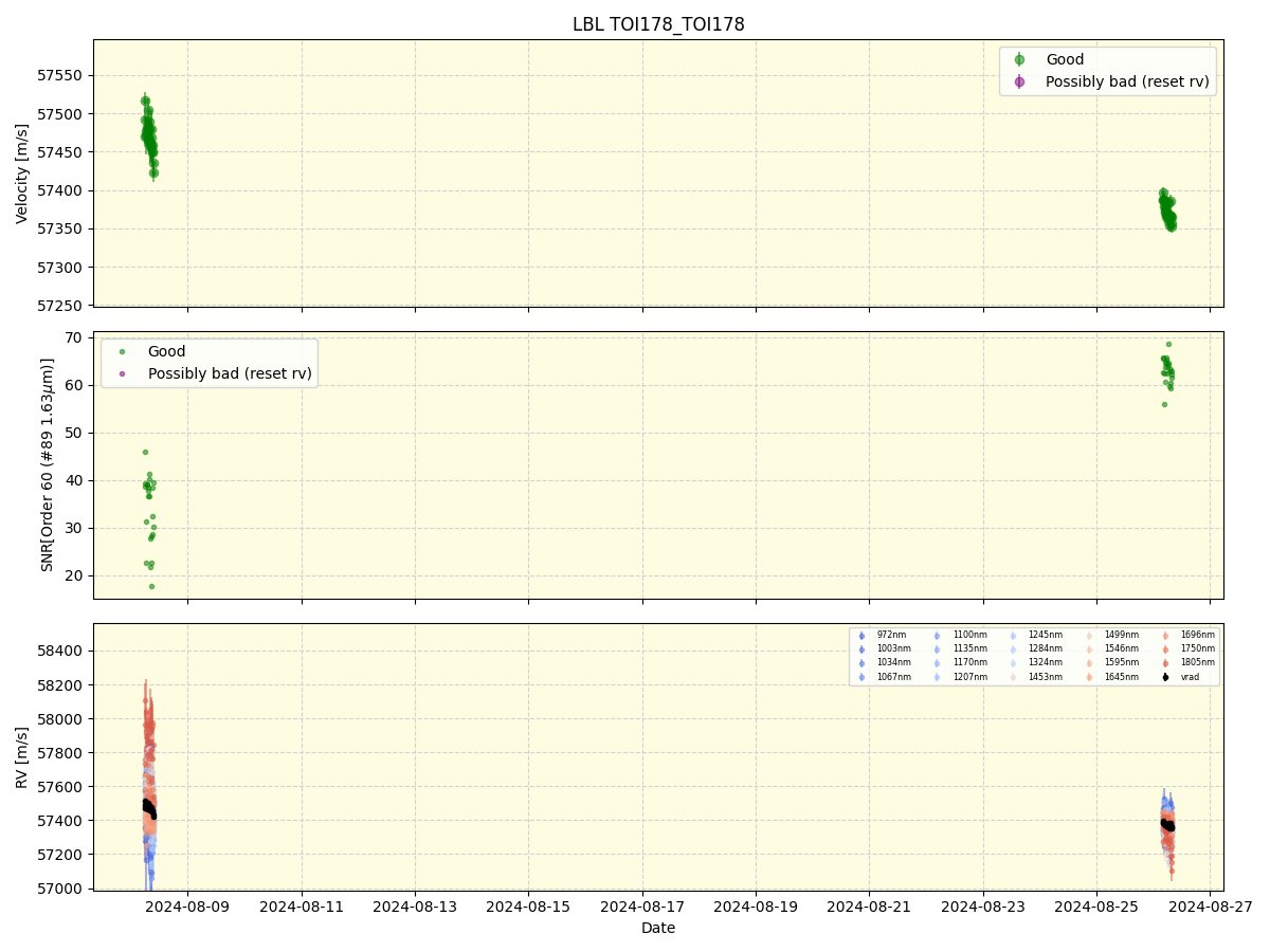 ../../../_images/lbl_plot_TOI178_TOI178_nirps_he_online_udem1.png