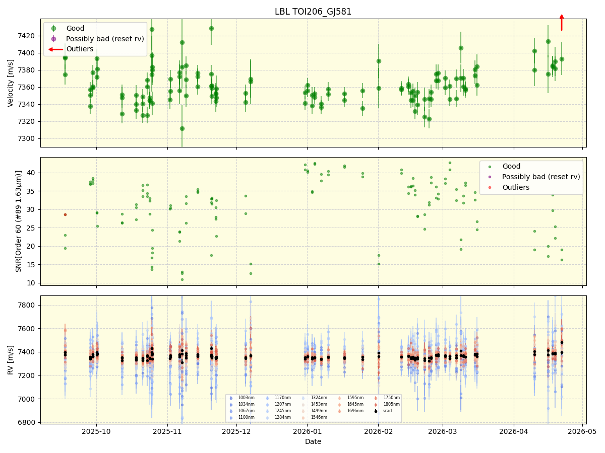 ../../../_images/lbl_plot_TOI206_GJ581_nirps_he_online_udem1.png