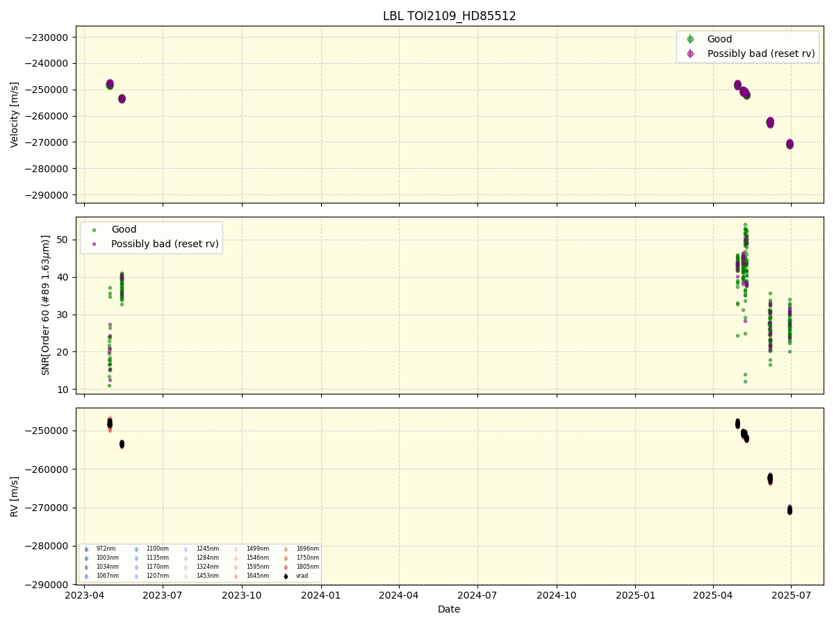 ../../../_images/lbl_plot_TOI2109_HD85512_nirps_he_online_udem1.png