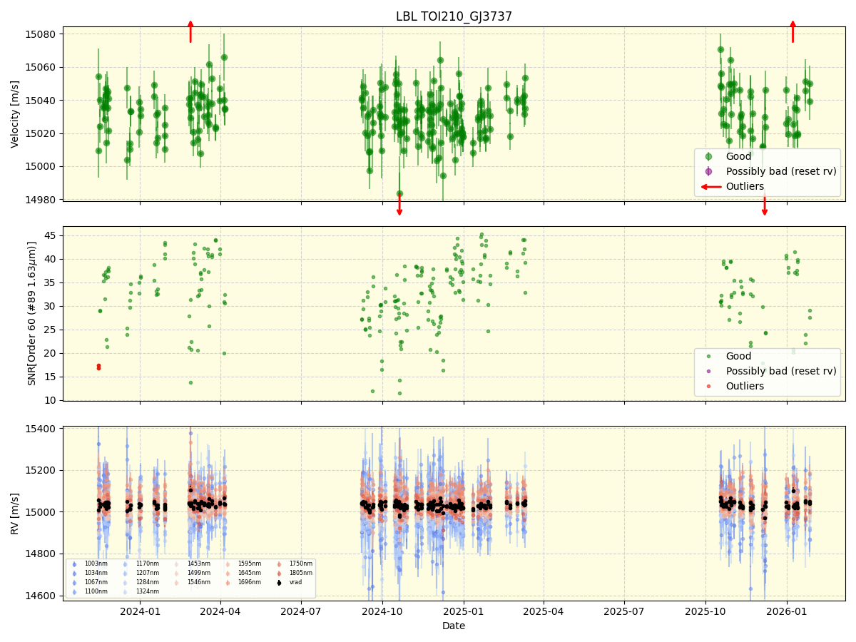 ../../../_images/lbl_plot_TOI210_GJ3737_nirps_he_online_udem1.png