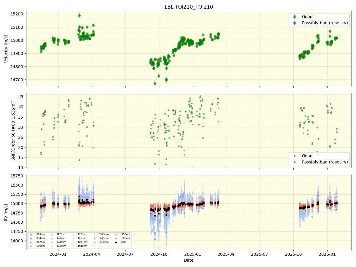 ../../../_images/lbl_plot_TOI210_TOI210_nirps_he_online_udem1.png