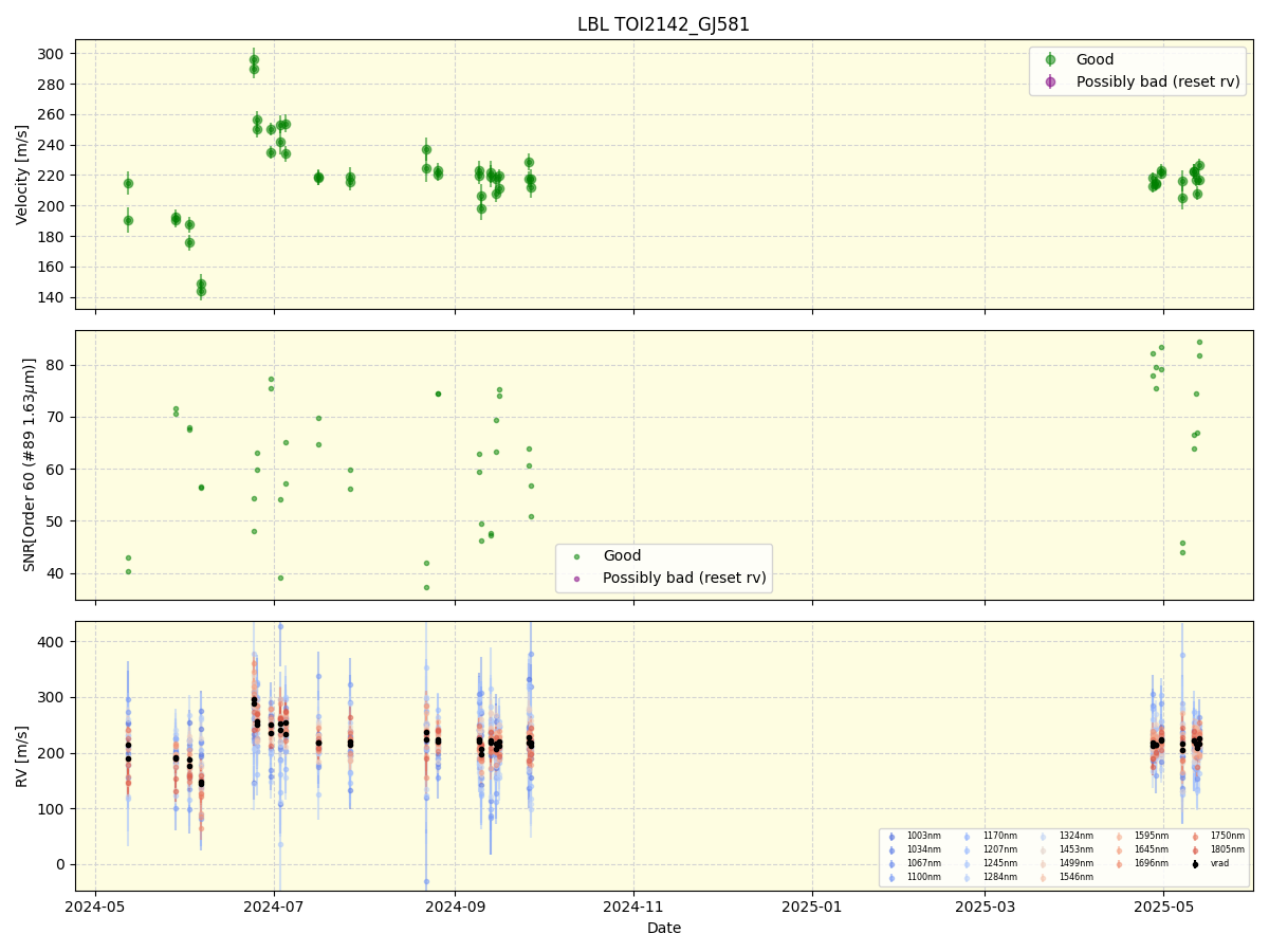 ../../../_images/lbl_plot_TOI2142_GJ581_nirps_he_online_udem1.png