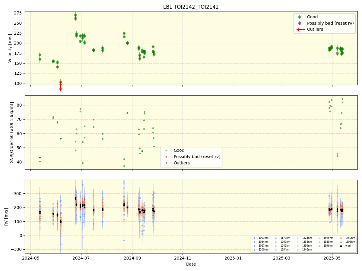 ../../../_images/lbl_plot_TOI2142_TOI2142_nirps_he_online_udem1.png
