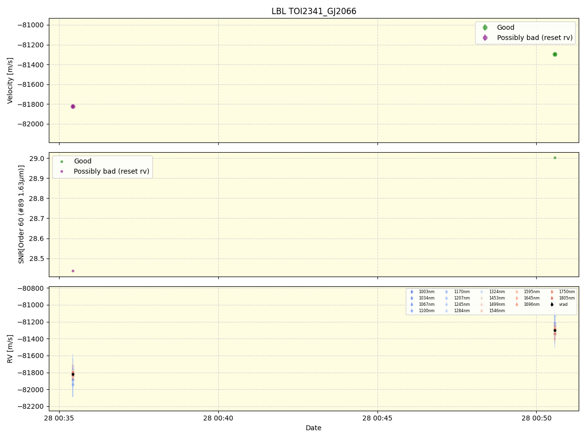 ../../../_images/lbl_plot_TOI2341_GJ2066_nirps_he_online_udem1.png