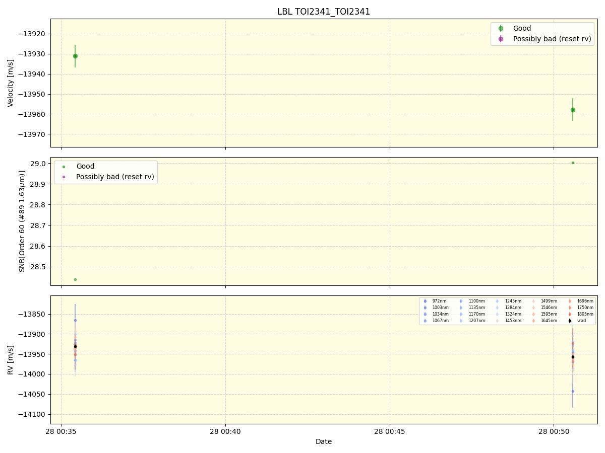 ../../../_images/lbl_plot_TOI2341_TOI2341_nirps_he_online_udem1.png