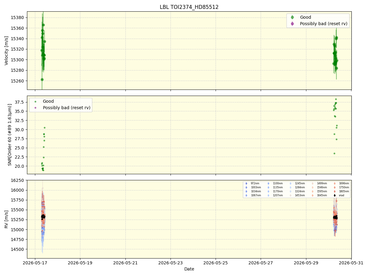 ../../../_images/lbl_plot_TOI2374_HD85512_nirps_he_online_udem1.png