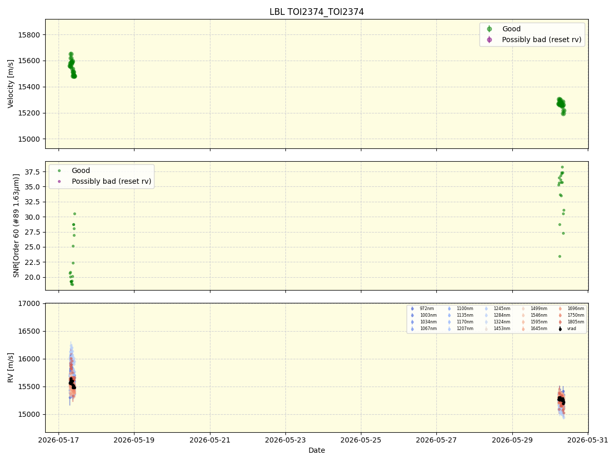 ../../../_images/lbl_plot_TOI2374_TOI2374_nirps_he_online_udem1.png