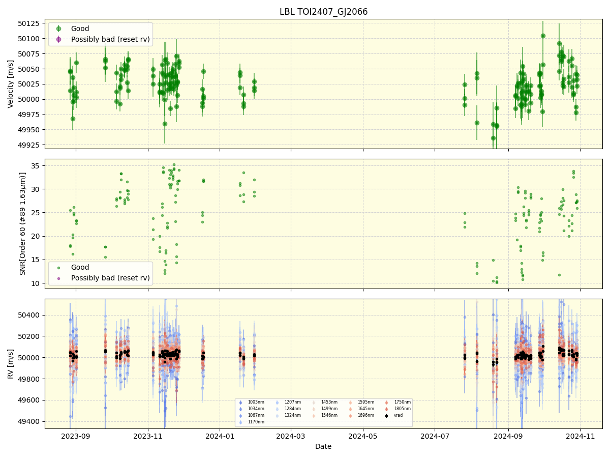 ../../../_images/lbl_plot_TOI2407_GJ2066_nirps_he_online_udem1.png