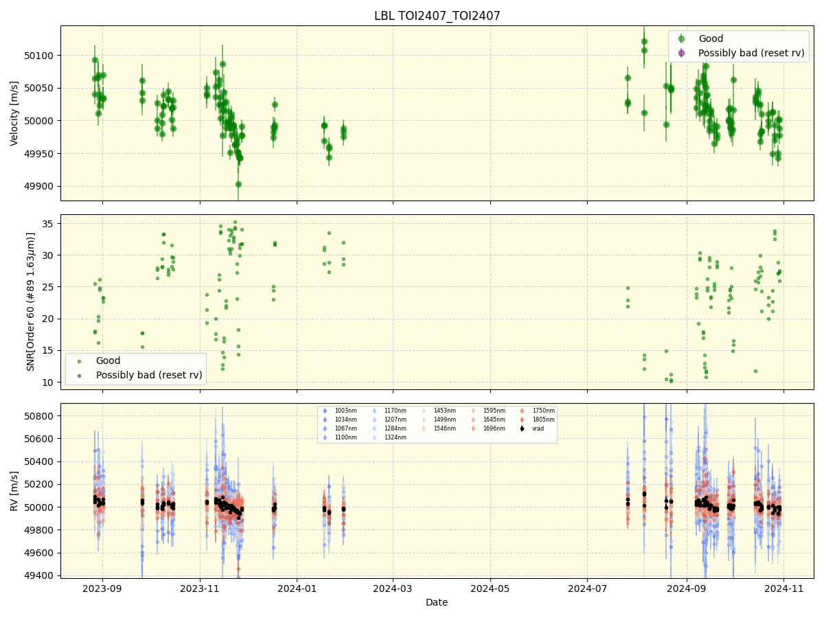 ../../../_images/lbl_plot_TOI2407_TOI2407_nirps_he_online_udem1.png