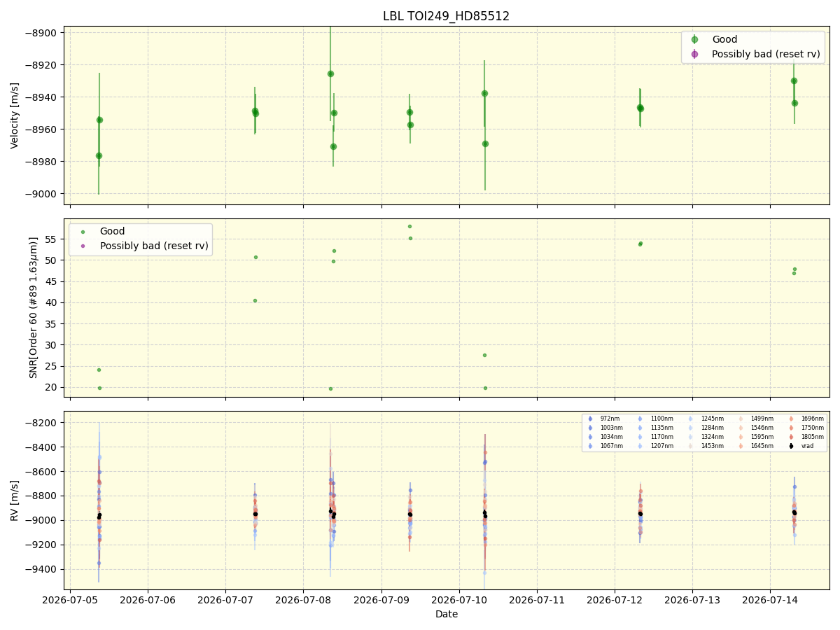 ../../../_images/lbl_plot_TOI249_HD85512_nirps_he_online_udem.png