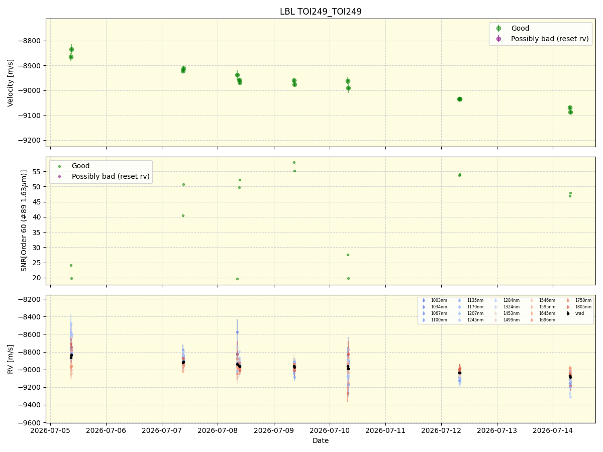 ../../../_images/lbl_plot_TOI249_TOI249_nirps_he_online_udem.png