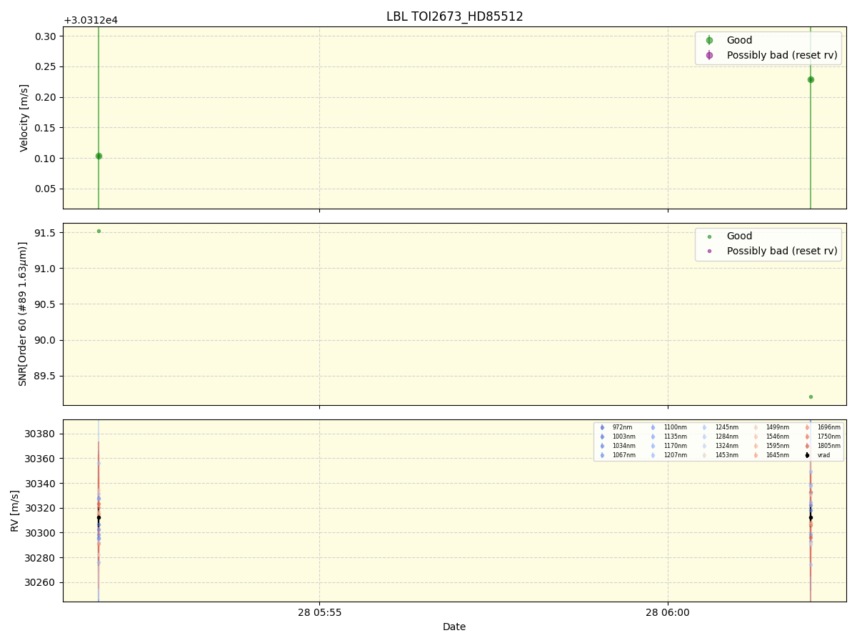 ../../../_images/lbl_plot_TOI2673_HD85512_nirps_ha_online_udem.png