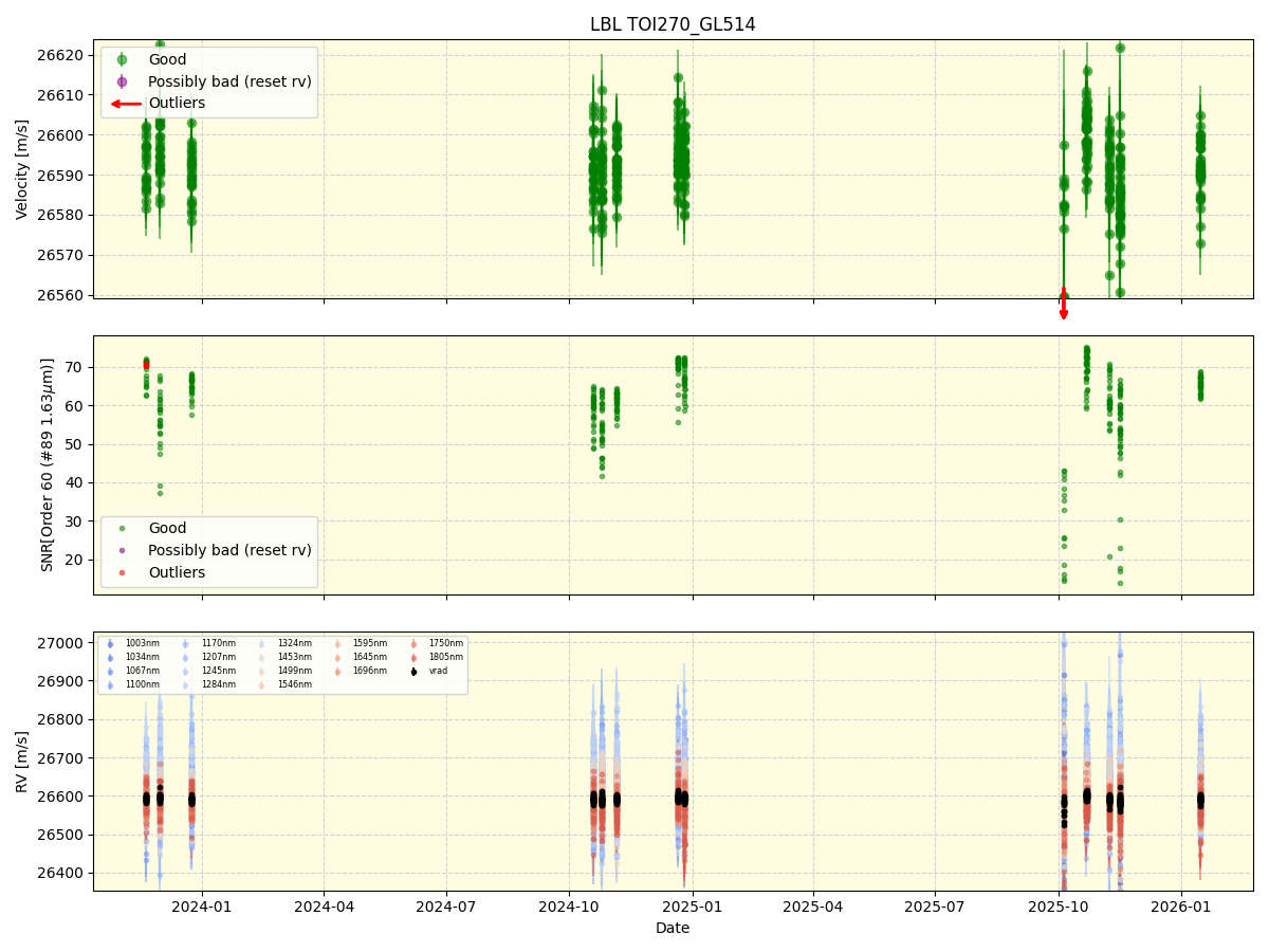 ../../../_images/lbl_plot_TOI270_GL514_nirps_he_online_udem1.png