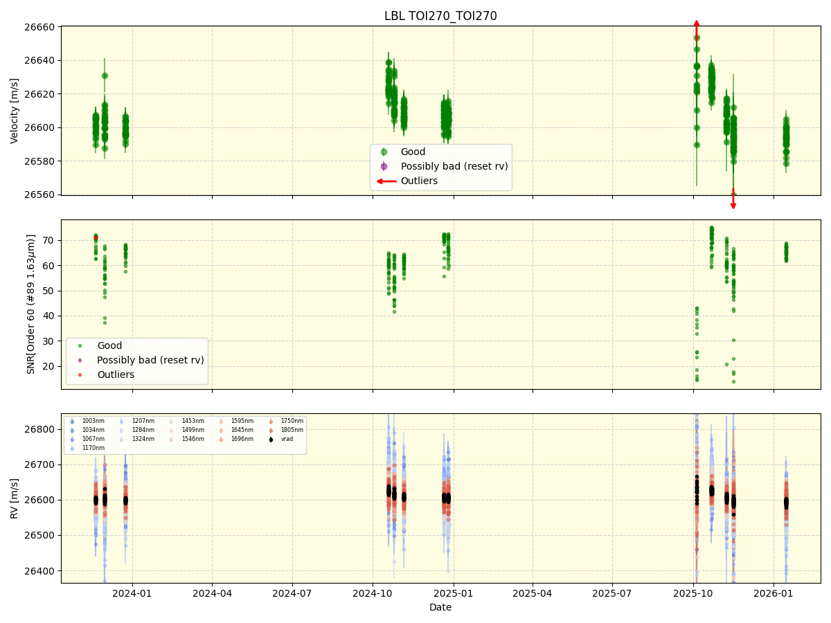 ../../../_images/lbl_plot_TOI270_TOI270_nirps_he_online_udem1.png