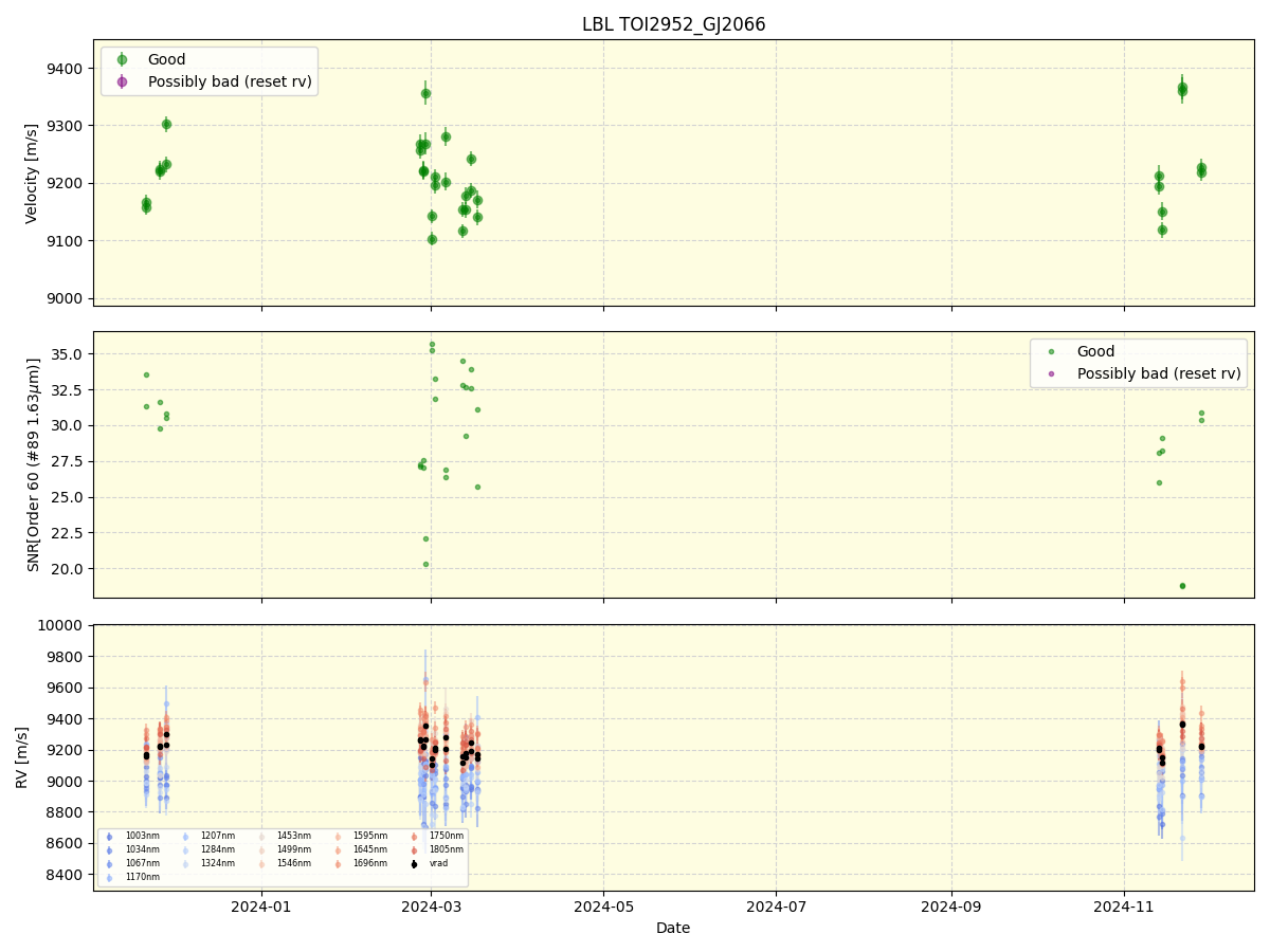 ../../../_images/lbl_plot_TOI2952_GJ2066_nirps_he_online_udem1.png