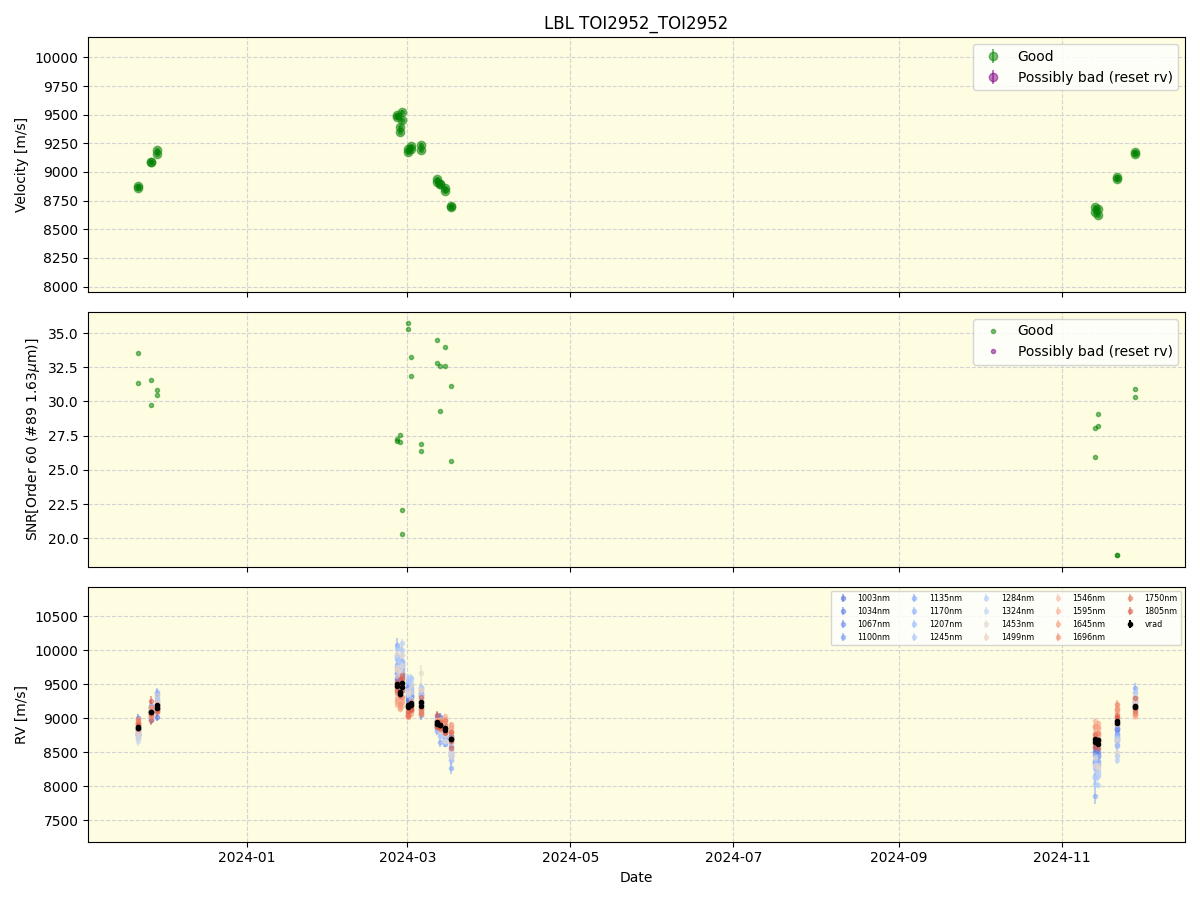 ../../../_images/lbl_plot_TOI2952_TOI2952_nirps_he_online_udem1.png