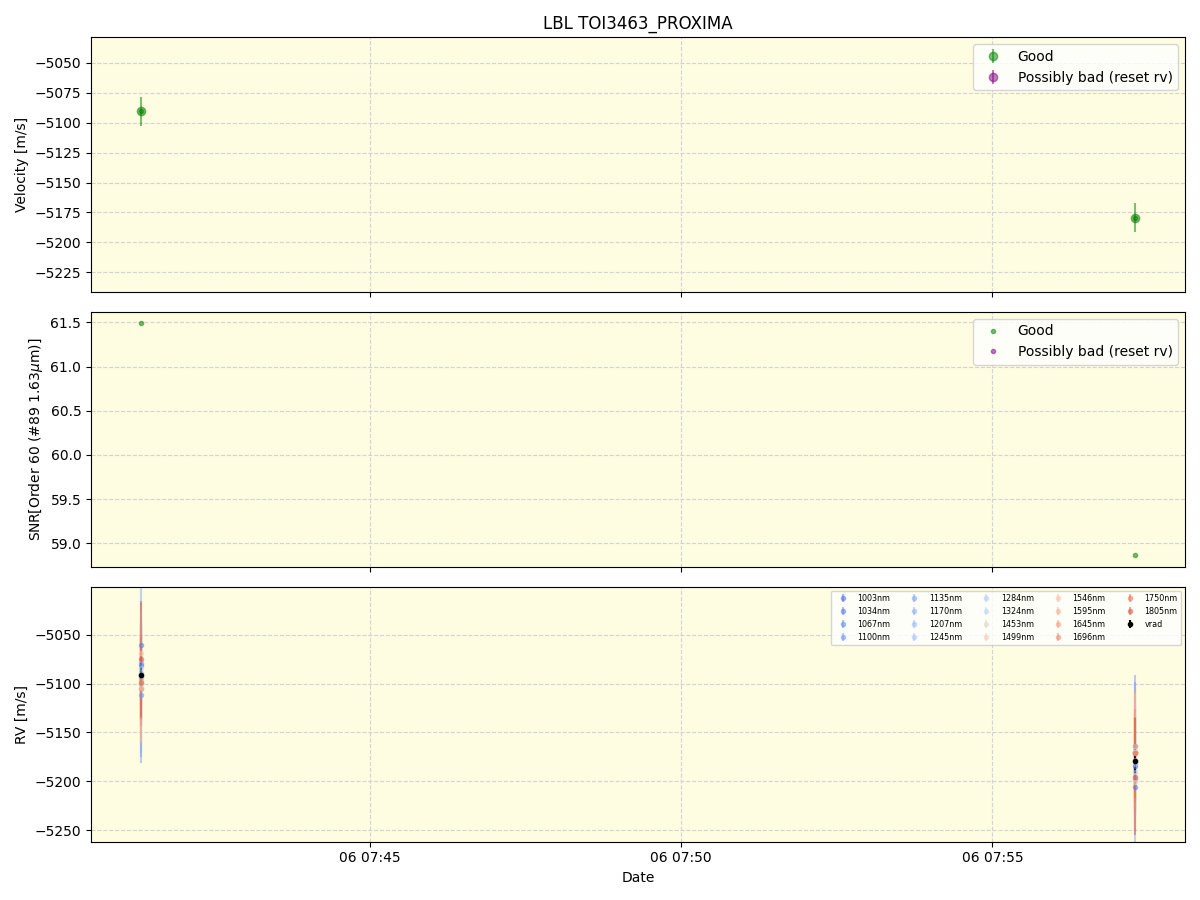 ../../../_images/lbl_plot_TOI3463_PROXIMA_nirps_he_online_udem1.png