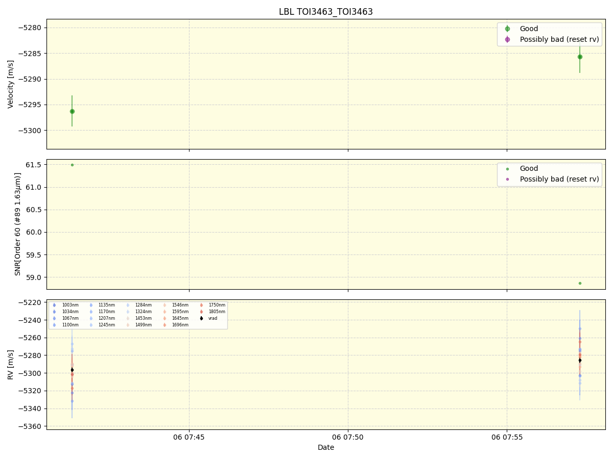../../../_images/lbl_plot_TOI3463_TOI3463_nirps_he_online_udem1.png