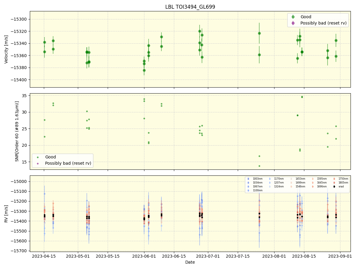 ../../../_images/lbl_plot_TOI3494_GL699_nirps_ha_online_udem.png