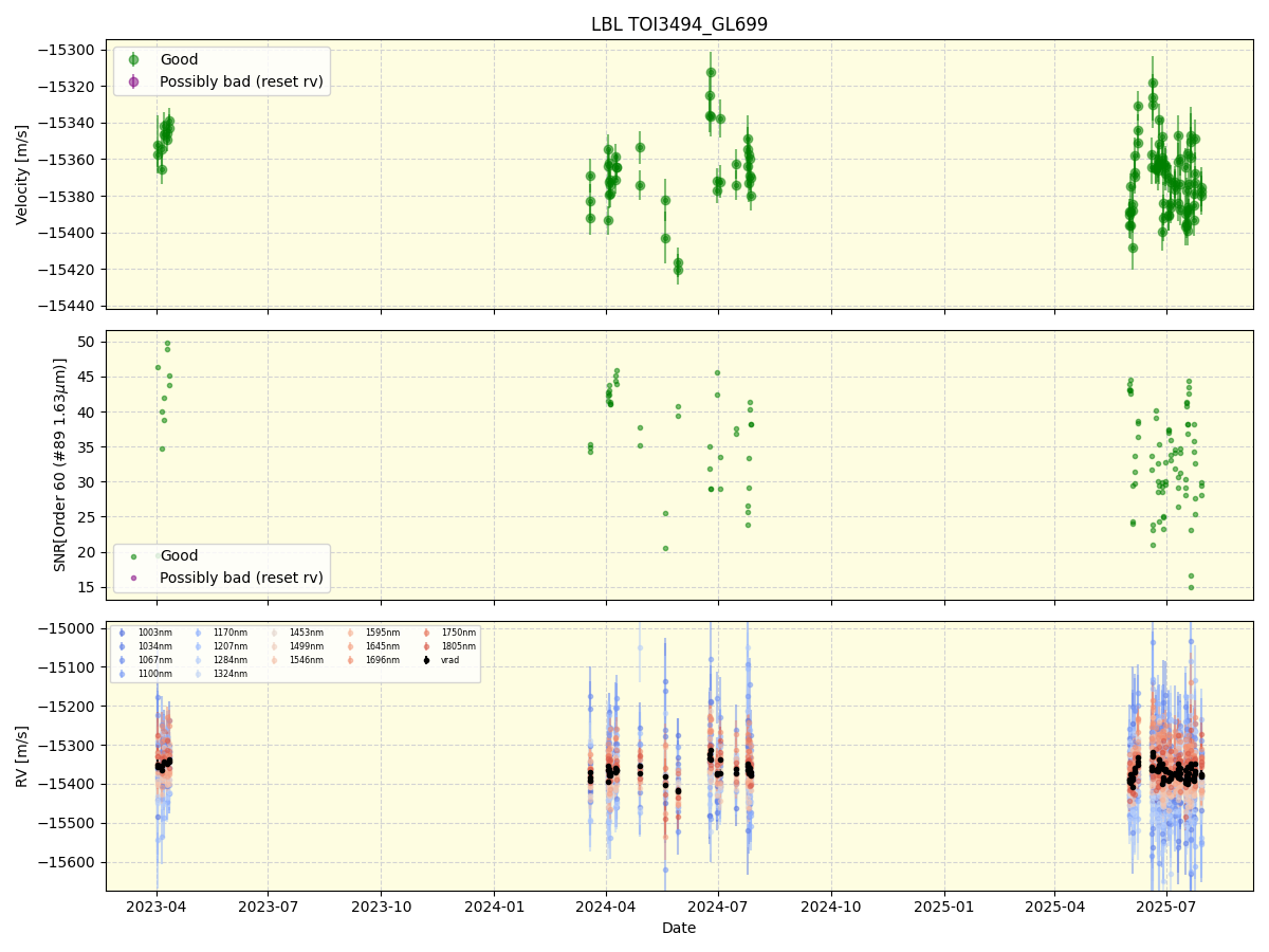 ../../../_images/lbl_plot_TOI3494_GL699_nirps_he_online_udem1.png