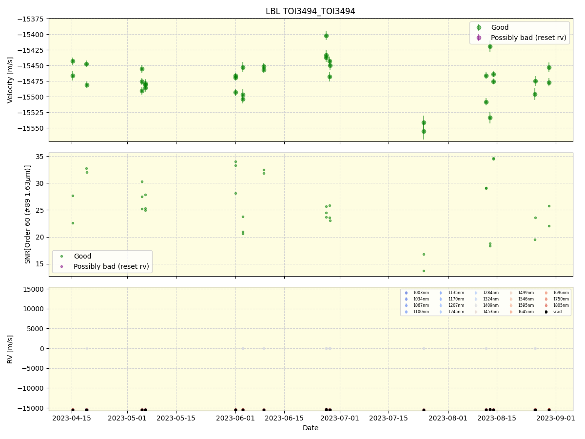 ../../../_images/lbl_plot_TOI3494_TOI3494_nirps_ha_online_udem.png
