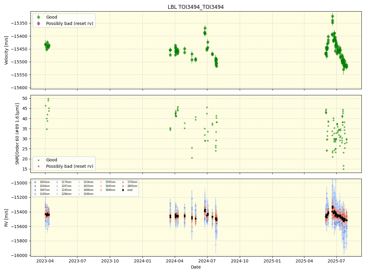 ../../../_images/lbl_plot_TOI3494_TOI3494_nirps_he_online_udem1.png