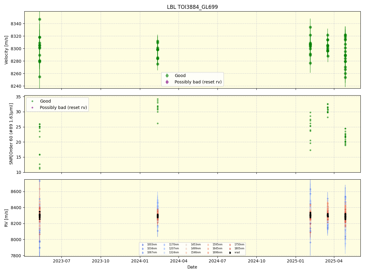 ../../../_images/lbl_plot_TOI3884_GL699_nirps_he_online_udem1.png