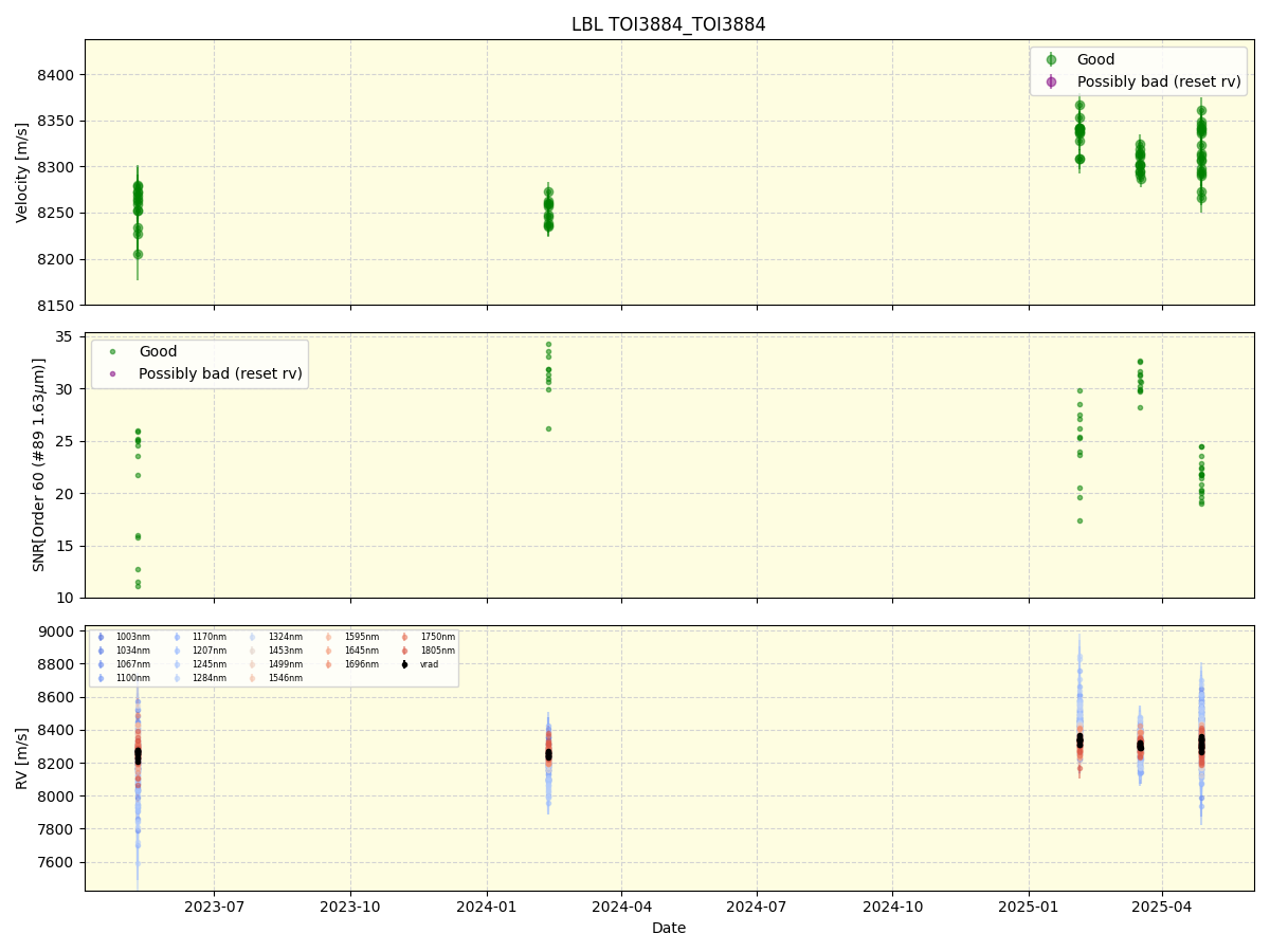 ../../../_images/lbl_plot_TOI3884_TOI3884_nirps_he_online_udem1.png