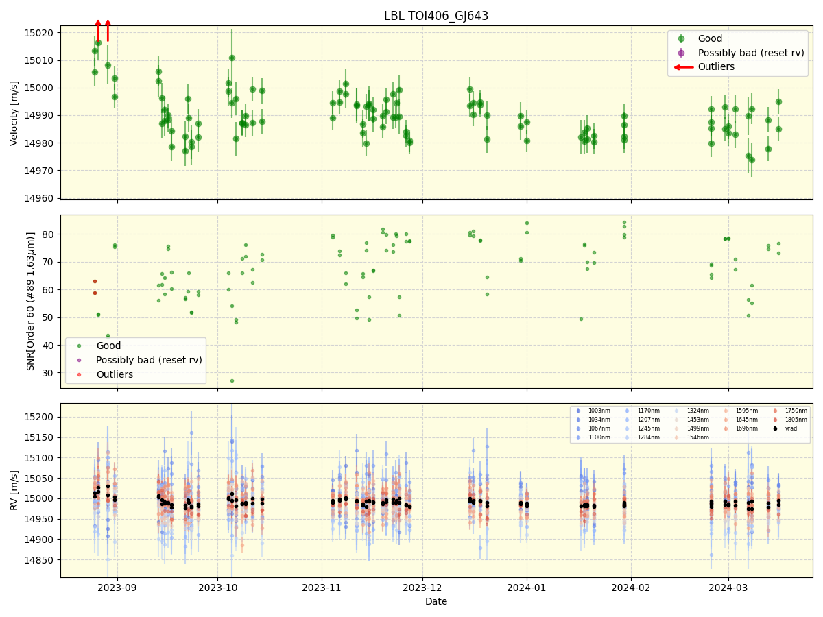 ../../../_images/lbl_plot_TOI406_GJ643_nirps_he_online_udem1.png