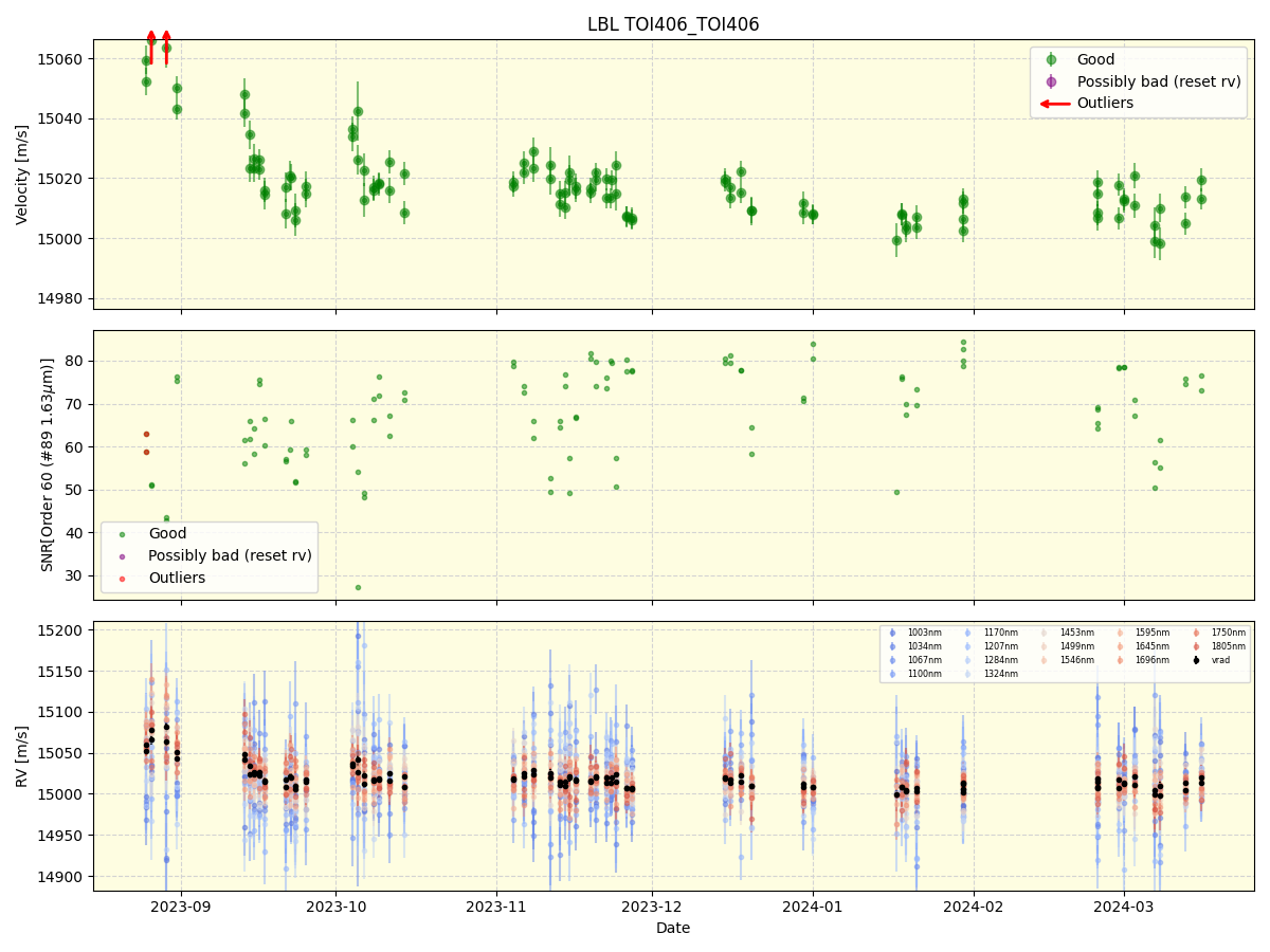 ../../../_images/lbl_plot_TOI406_TOI406_nirps_he_online_udem1.png
